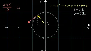 But how physics can lead to Euler's formula?