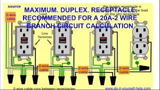 CALCULATION OF DUPLEX RECEPTACLES IN A 20A 2-WIRE BRANCH CIRCUIT (PEC  2017 Design Application)