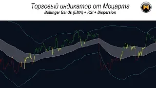Торговый индикатор от Моцарта. Bollinger Bands (EMA) + RSI + Dispersion