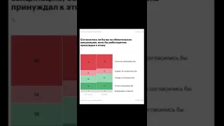 Почему россияне не хотят вакцинироваться?