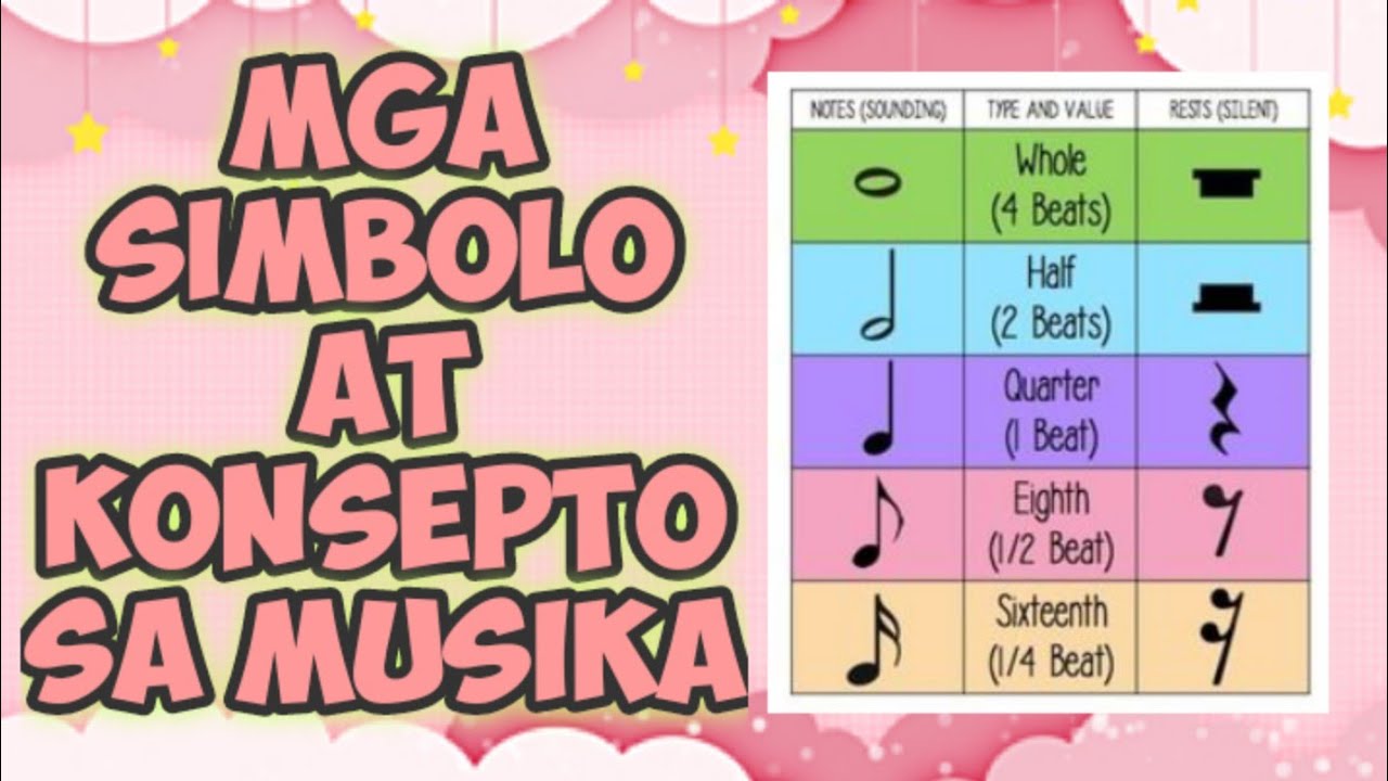 I-download MUSICAL SYMBOLS||Mga Simbolo at Konsepto sa Musika (Grade 4