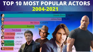 Top 10 Most Popular actors in world (2004-2021) | Bevkuffacts