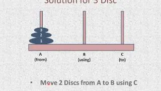 Tower of Hanoi Problem - Made Easy