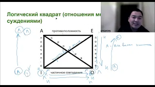 Логический квадрат