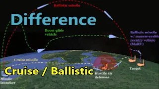 Difference Between Cruise And Ballistic Missiles