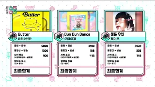 BTS "Butter" 7th Win (Music Core)