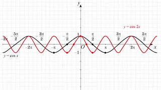 Построение графика функции y=cos 2x