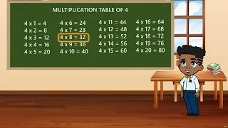 Multiplication Table of 4