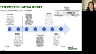 G2G Webinar: Raise Your Voice in Ohio