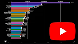 Future Top 30 Most Subscribed YouTube Channels (2024-2029)