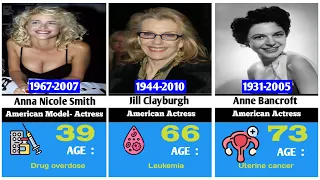 Some Actors Who Passed Away Without Us Realizing It #comparison @Datacomparison101