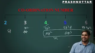 Co-ordination Compounds l L7 l NEET/JEE l CHEMISTRY l DR.SAWANT SIR l LEADER BATCH I  25 may