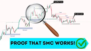 With Smart Money Concept (SMC) you can improve your forex trading performance