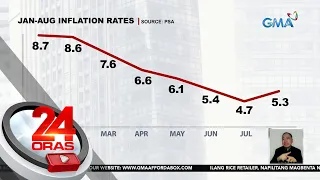 Bumilis sa 5.3% ang inflation nitong Agosto – PSA | 24 Oras