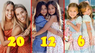 Famous Musical Ly Twins From Oldest to Youngest 2022 👉 @Teen_Star
