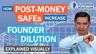 How Post-Money SAFEs increase startup founder dilution - explained visually