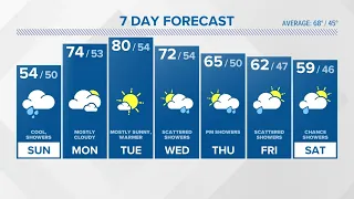 CONNECTICUT FORECAST: Midday - May 5, 2024