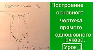 Определение высоты оката рукава