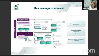 Вебинар 3. Как достичь плановый показатель по прибыли в условиях жёсткой конкуренции?