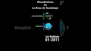 MissaSinfonia Vs La Rosa de Guadalupe (2011 - 2022) #Shorts