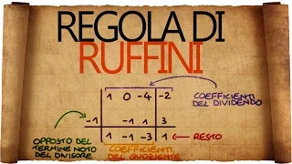 Regola di Ruffini