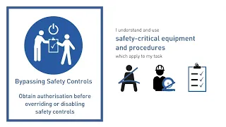 Bypassing Safety Controls (Golden Rules)