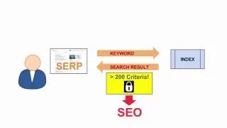 Introduction   How Search Engines work