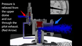 Pilot Operated Relief Valve Animation