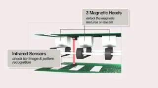 AccuBANKER - D450 Advanced Scanning Process