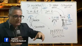 Transmissão ao vivo 1 aula de Cristologia (Setaad)