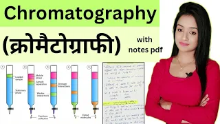 Cell biology (L-4),Chromatography bsc 1st year zoology in Hindi knowledge adda lion batch, zoology