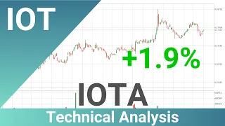 Daily Update IOTA | How To Read/Understand Technical Trend Analysis? | FAST&CLEAR | 09.Sep.2023