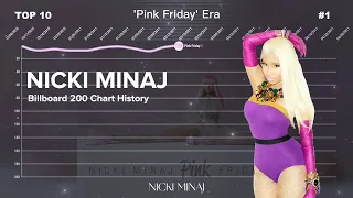 Nicki Minaj | Billboard 200 Albums Chart HIstory (2010-2022)