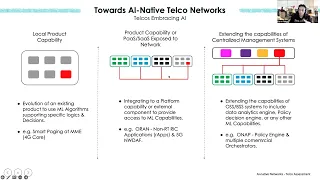 Dec 2023 Webinar - AI-native Networks (Telco Assessment)