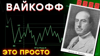 Торговля По Вайкоффу С Нуля | Метод Вайкоффа