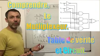 Le multiplexeur. Vidéo 1 - Présentation.