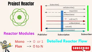 Project Reactor | Reactor Modules | Reactor Specification | Mono | Flux detailed explanation.