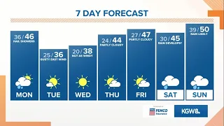 KGW Forecast: Sunrise, Monday, Feb. 21, 2022