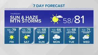 Temperatures warm back up after brief cooldown | KING 5 weather