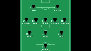 Juventus 🖤🤍-🧡spezia (serie A) formazioni  3-5-2