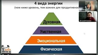 Курс «Адекватность в неадекватности», день 5