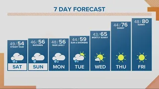 KGW Forecast: Sunrise, Saturday, May 4, 2024