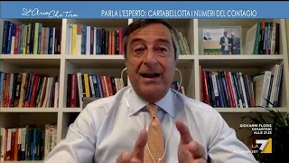 Numeri del contagio, il monito di Nino Cartabellotta: "Il problema è che la riduzione non è ...