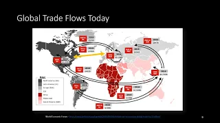 A Brief History of Global Trade