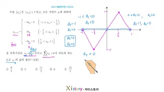 2022 9월 평가원 15고3