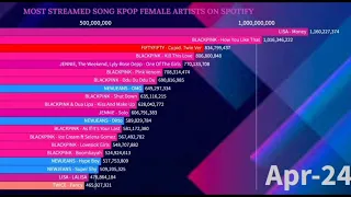 Most Streamed Song Kpop Female Artist On Spotify | April 2024