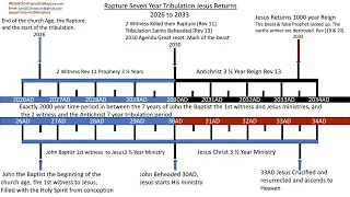 Hidden 2026 - 2033 Prophecy | June2026Rapture