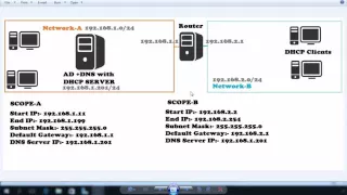 How to Configure DHCP Relay Agent in Windows Server 2016