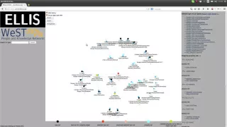 ELLIS: Interactive Exploration of Linked Data on the Level of Induced Schema Patterns