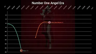 Charli XCX - UK Spotify Chart History (2016-2022)